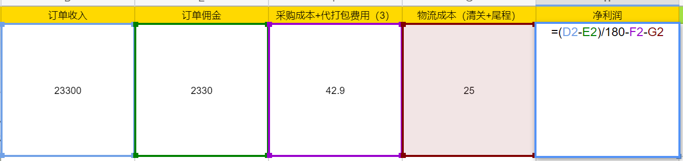 我做Coupang的第47天:【干货】核算利润必须用到的订单管理表